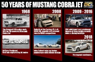 50th Anniversary Mustang Cobra Jet Infographic